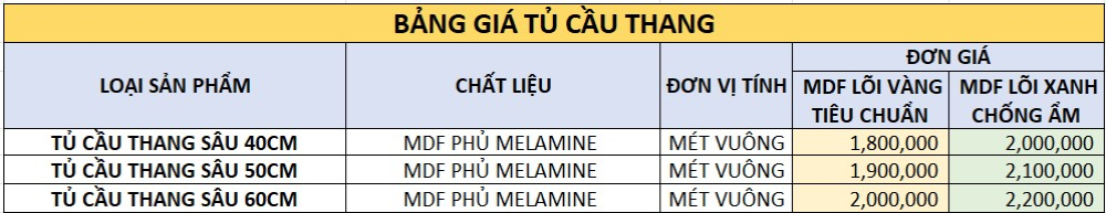 Bảng Giá Nội Thất